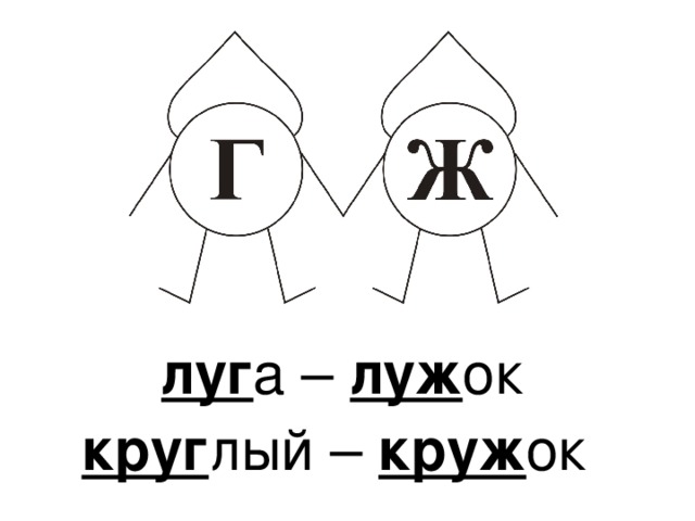 Корень слова с чередованием согласных 2 класс