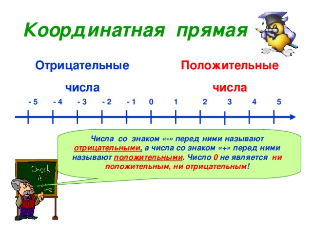 Не положительные числа