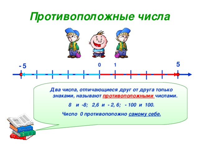 2 противоположных целых чисел