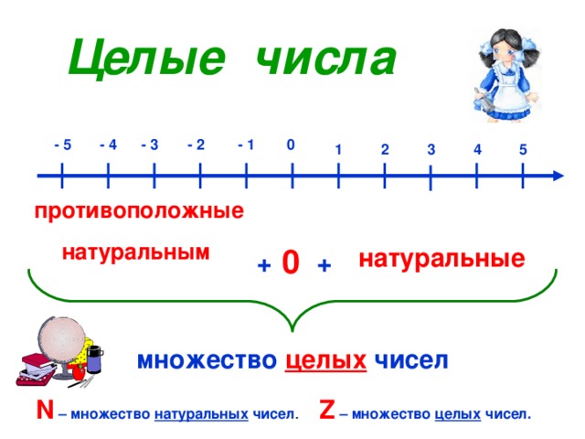 Целое число это. Целые числа определение. Целые числа определение 6 класс. Как определить целые числа. Целые числа это какие числа примеры.