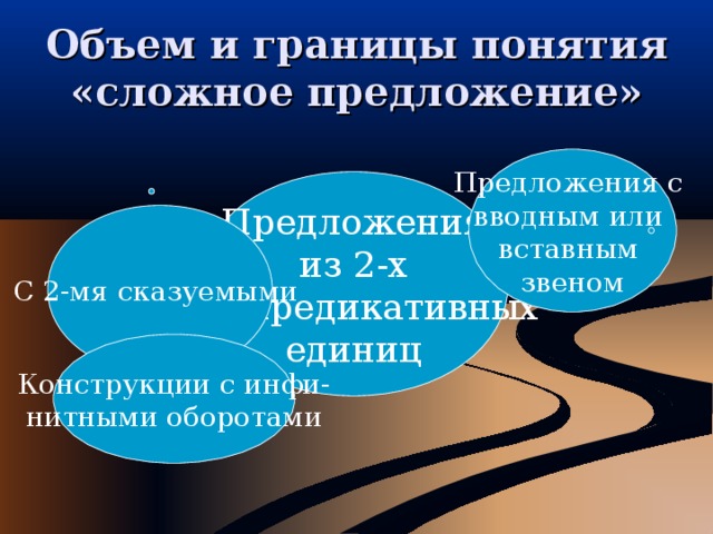 Объем и границы понятия «сложное предложение» Предложения с вводным или вставным звеном Предложения из 2-х  предикативных единиц С 2-мя сказуемыми Конструкции с инфи- нитными оборотами 