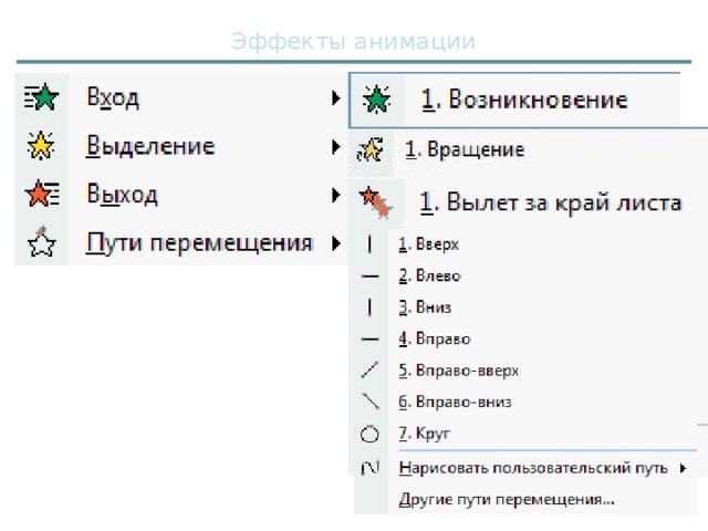 Эффекты анимации 