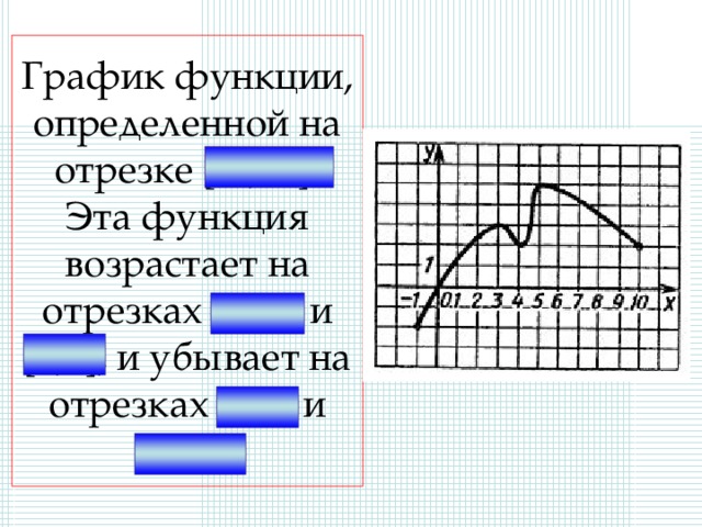 График функции, определенной на отрезке [-1;10]. Эта функция возрастает на отрезках [-1;3] и [4;5], и убывает на отрезках [3;4] и [5,10]. 