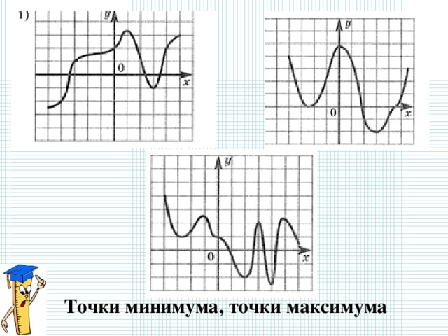 Точки минимума, точки максимума 