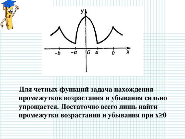 Для четных функций задача нахождения промежутков возрастания и убывания сильно упрощается. Достаточно всего лишь найти промежутки возрастания и убывания при x ≥ 0 