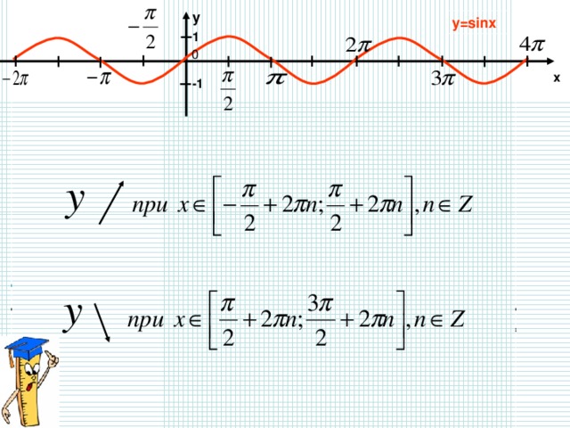 y y = sinx 1 0 x -1 y y=cosx 1 0 x -1 