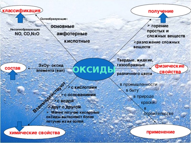 Газообразный оксид выберите ответ. Роль оксидов в природе. Газообразные оксиды. No2 солеобразующий или несолеобразующий.