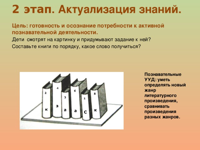 2 этап . Актуализация знаний. Цель: готовность и осознание потребности к активной познавательной деятельности. Дети смотрят на картинку и придумывают задание к ней? Составьте книги по порядку, какое слово получиться? Познавательные УУД: уметь определять новый жанр литературного произведения, сравнивать произведения разных жанров. 