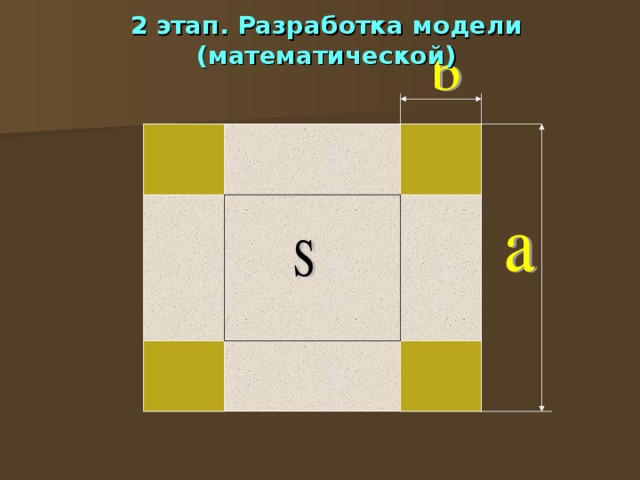 2 этап. Разработка модели (математической) 