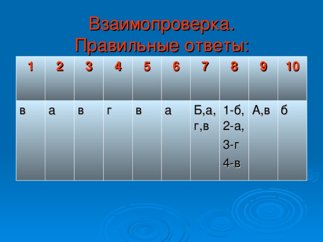 Взаимопроверка.  Правильные ответы: 1 2 в а 3 4 в г 5 6 в а 7 Б,а,г,в 8 1-б, 2-а, 3-г 4-в 9 10 А,в б 