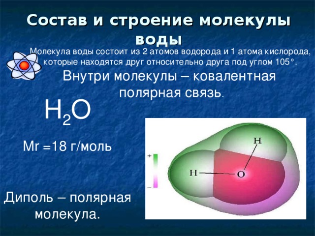 Схема строения водорода