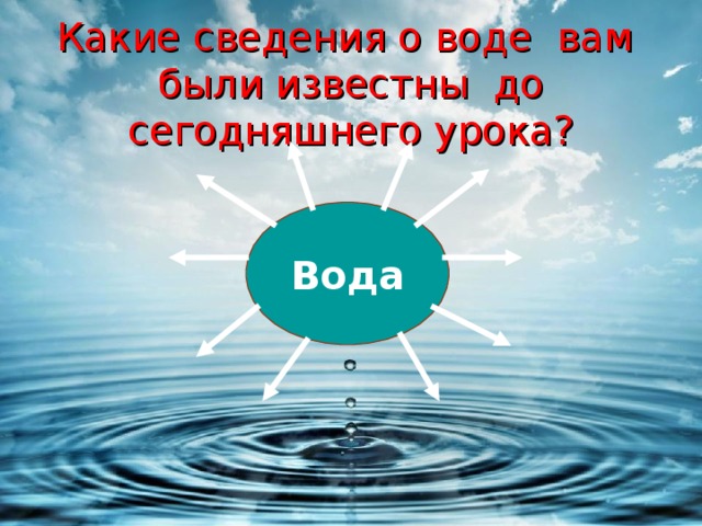 Какие сведения о воде вам были известны до сегодняшнего урока? Вода 