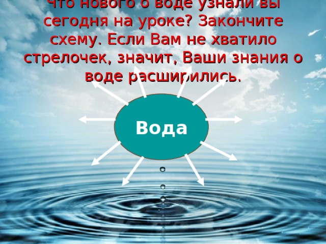 Что нового о воде узнали вы сегодня на уроке? Закончите схему. Если Вам не хватило стрелочек, значит, Ваши знания о воде расширились. Вода 
