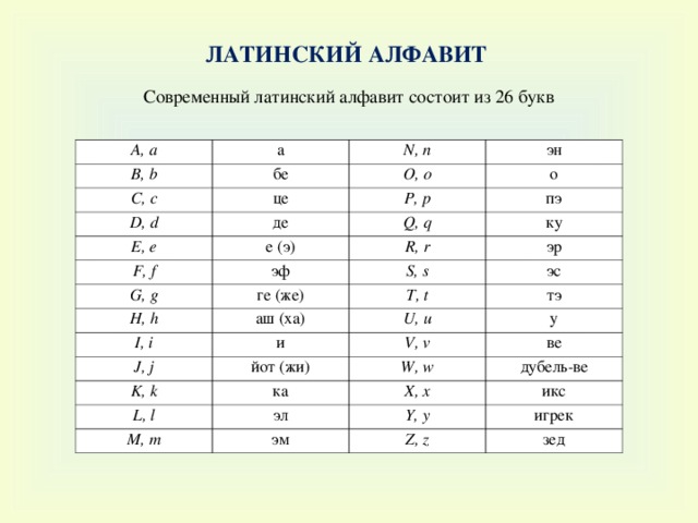 Заглавный латинский алфавит