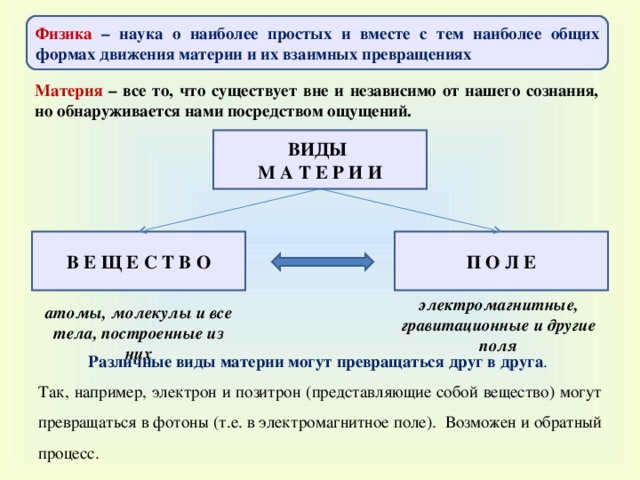 Материя что это. Понятие материи в физике. Материя. Формы материи физика. Материя определение в физике.