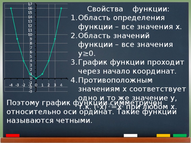 Укажите область определения функции x