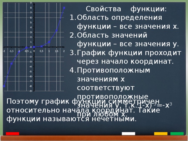 Свойства функции: Область определения функции – все значения x . Область значений функции – все значения y . График функции проходит через начало координат. Противоположным значениям x соответствуют противоположные значения y , т.к. ( -x )  3 = - x 3  при любом x . Поэтому график функции симметричен относительно начала координат. Такие функции называются нечетными.  