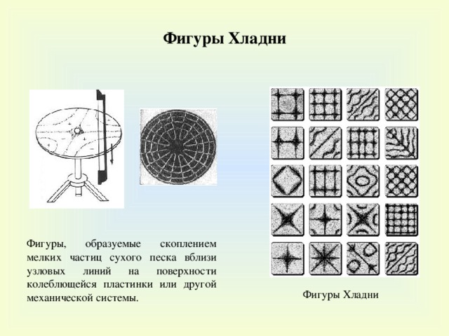 Фигуры хладни. Эрнст Хладни фигуры. Эрнест Хладни фигуры. Прибор для фигур Хладни. Эксперимент Эрнста Хладни.