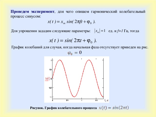 На графике приведен график гармонических колебаний. График колебательного процесса. Фаза колебательного процесса. Фаза колебаний график. Начальная фаза колебаний по графику.