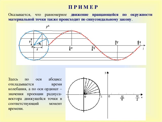 Кольцевые функции. Равномерное движение по окружности график. Колебания и движение по окружности. Движение точки по синусоиде.