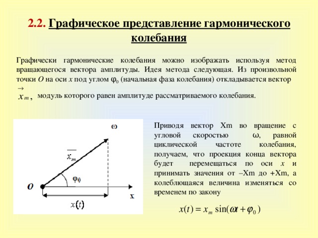 Векторная диаграмма гармонических колебаний на индуктивности показана на рисунке