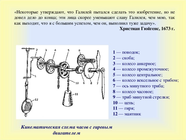 Устройство механических часов схема