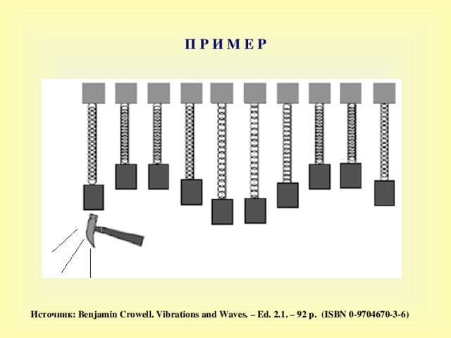П Р И М Е Р Источник : Benjamin Crowell. Vibrations and Waves. – Ed. 2.1. – 92 p.  (ISBN 0-9704670-3-6) 