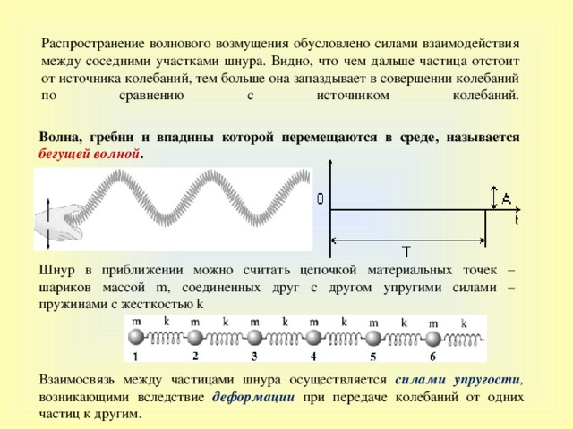 Волна распространяется со. Скорость распространения волны в шнуре. Возмущение в физике это. Возмущение волна физика это. Распространение возмущения колебания.