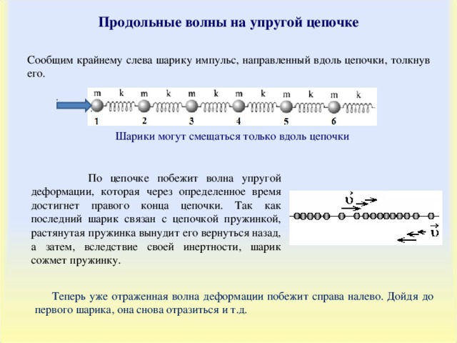 Продольные волны на упругой цепочке Сообщим крайнему слева шарику импульс, направленный вдоль цепочки, толкнув его. Шарики могут смещаться только вдоль цепочки  По цепочке побежит волна упругой деформации, которая через определенное время достигнет правого конца цепочки. Так как последний шарик связан с цепочкой пружинкой, растянутая пружинка вынудит его вернуться назад, а затем, вследствие своей инертности, шарик сожмет пружинку. Теперь уже отраженная волна деформации побежит справа налево. Дойдя до первого шарика, она снова отразиться и т.д. 