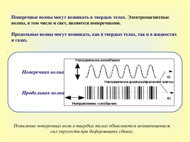 В каких средах могут возникать продольные волны