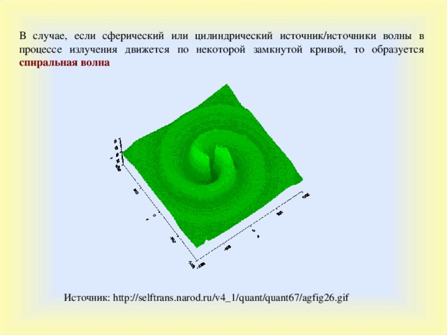 В случае, если сферический или цилиндрический источник/источники волны в процессе излучения движется по некоторой замкнутой кривой, то образуется спиральная волна Источник : http://selftrans.narod.ru/v4_1/quant/quant67/agfig26.gif 