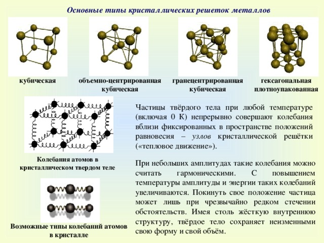 Типы кристаллических металлов. Основные типы кристаллических решеток металлов. Основные типы ячеек кристаллических решеток металлов. Типы кристаллических решеток гексагональная плотноупакованная. Типы кубических кристаллических решеток.