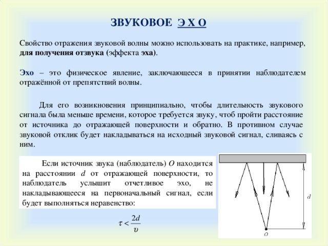 Отражение звуковых волн от поверхностей и метод построения картины ранних отражений