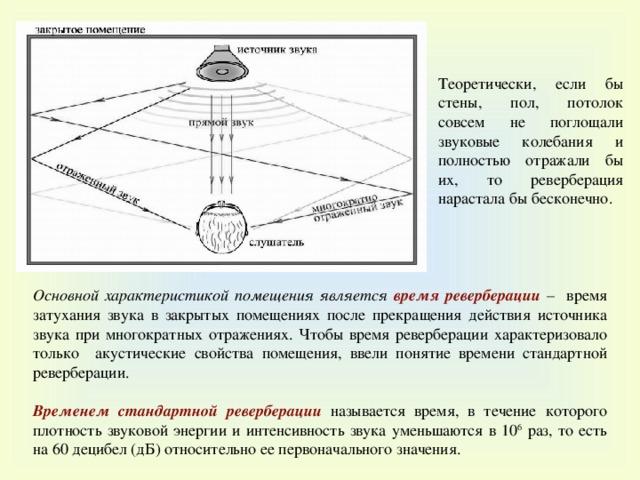 Отражение звуковых волн от поверхностей и метод построения картины ранних отражений