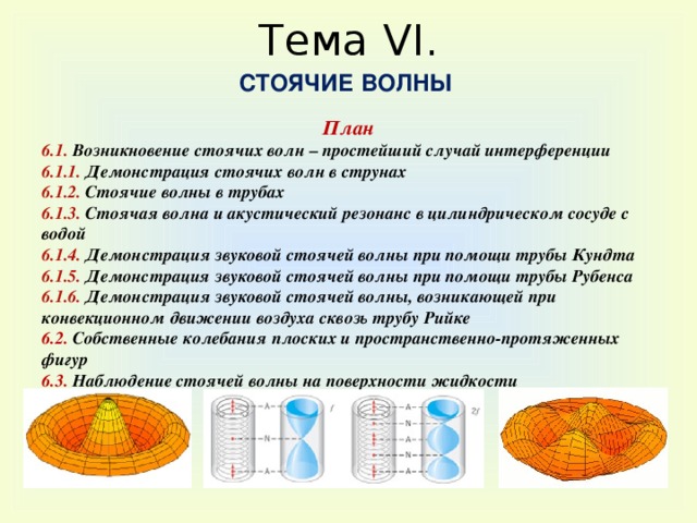 Тема VI . СТОЯЧИЕ ВОЛНЫ План 6 .1. Возникновение стоячих волн – простейший случай интерференции 6 .1.1. Демонстрация стоячих волн в струнах  6 .1.2. Стоячие волны в трубах  6 .1.3. Стоячая волна и акустический резонанс в цилиндрическом сосуде с водой 6 .1.4. Демонстрация звуковой стоячей волны при помощи трубы Кундта 6 .1.5. Демонстрация звуковой стоячей волны при помощи трубы Рубенса 6 .1. 6 .  Демонстрация звуковой стоячей волны, возникающей при конвекционном движении воздуха сквозь трубу Рийке 6. 2 .  Собственные колебания плоских и пространственно-протяженных фигур 6 .3. Наблюдение стоячей волны на поверхности жидкости  