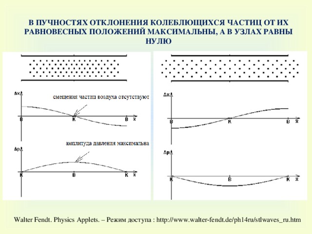 В ПУЧНОСТЯХ ОТКЛОНЕНИЯ КОЛЕБЛЮЩИХСЯ ЧАСТИЦ ОТ ИХ РАВНОВЕСНЫХ ПОЛОЖЕНИЙ МАКСИМАЛЬНЫ, А В УЗЛАХ РАВНЫ НУЛЮ Walter Fendt . Physics Applets . – Режим доступа : http://www.walter-fendt.de/ph14ru/stlwaves_ru.htm 