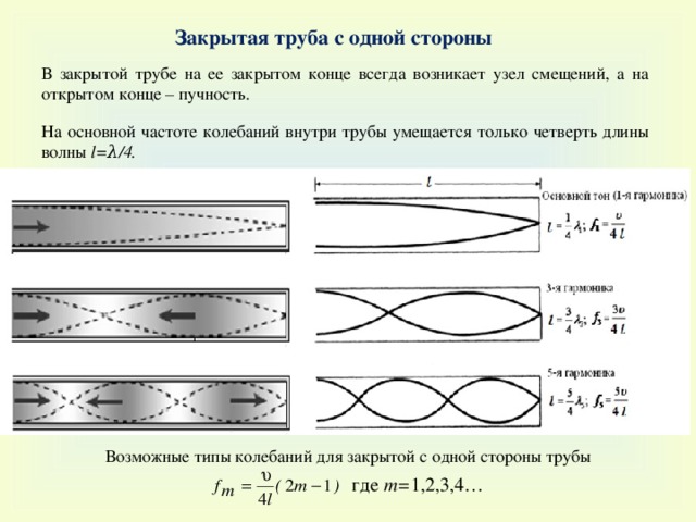 Закрытая труба с одной стороны В закрытой трубе на ее закрытом конце всегда возникает узел смещений, а на открытом конце – пучность. На основной частоте колебаний внутри трубы умещается только четверть длины волны  l= λ /4. Возможные типы колебаний для закрытой c одной стороны трубы где m = 1, 2,3,4 … 