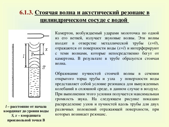 Звуковые волны в трубе