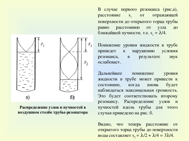 В случае первого резонанса (рис.а), расстояние s 1 от отражающей поверхности до открытого торца трубы равно расстоянию от узла до ближайшей пучности, т.е. s 1 = λ/4. Понижение уровня жидкости в трубе приведет к нарушению условия резонанса, в результате звук ослабевает. Дальнейшее понижение уровня жидкости в трубе может привести к состоянию, когда вновь будет наблюдаться максимальная громкость. Это будет соответствовать второму резонансу. Распределение узлов и пучностей вдоль трубы для этого случая приведено на рис. б. Видно, что теперь расстояние от открытого торца трубы до поверхности воды составляет s 2 = λ/2 + λ/4 = 3λ/4. Распределение узлов и пучностей в воздушном столбе трубы-резонатора 