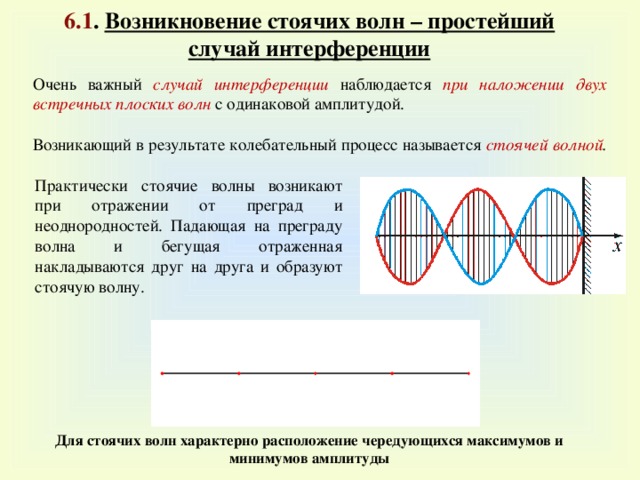 6.1 . Возникновение стоячих волн – простейший случай интерференции Очень важный случай интерференции наблюдается при наложении двух встречных плоских волн с одинаковой амплитудой. Возникающий в результате колебательный процесс называется стоячей волной .  Практически стоячие волны возникают при отражении от преград и неоднородностей. Падающая на преграду волна и бегущая отраженная накладываются друг на друга и образуют стоячую волну. Для стоячих волн характерно расположение чередующихся максимумов и минимумов амплитуды 