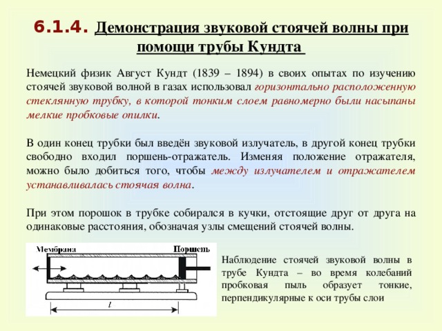 Звуковые волны в трубе