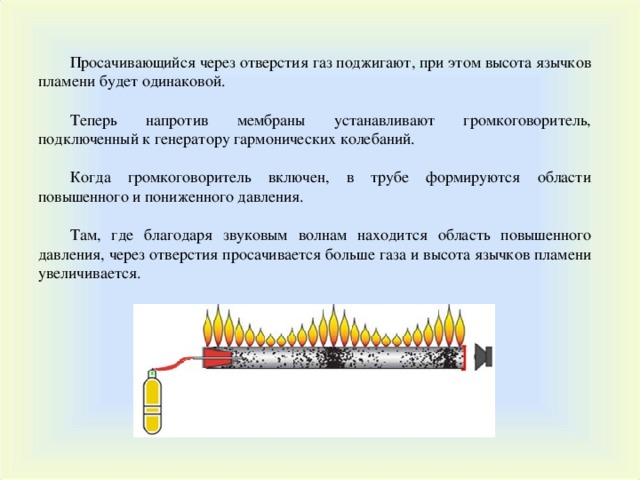 Звуковые волны в трубе