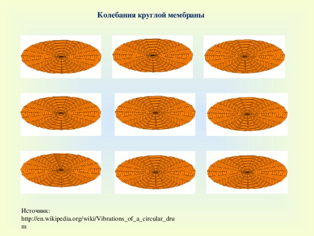 Колебания мембраны
