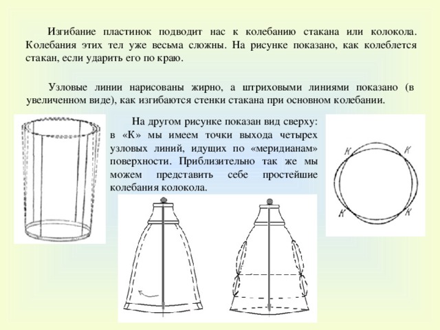 Изгибание пластинок подводит нас к колебанию стакана или колокола. Колебания этих тел уже весьма сложны. На рисунке показано, как колеблется стакан, если ударить его по краю. Узловые линии нарисованы жирно, а штриховыми линиями показано (в увеличенном виде), как изгибаются стенки стакана при основном колебании. На другом рисунке показан вид сверху: в «К» мы имеем точки выхода четырех узловых линий, идущих по «меридианам» поверхности. Приблизительно так же мы можем представить себе простейшие колебания колокола. 