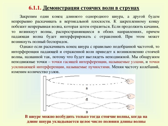 Звуковые волны в трубе