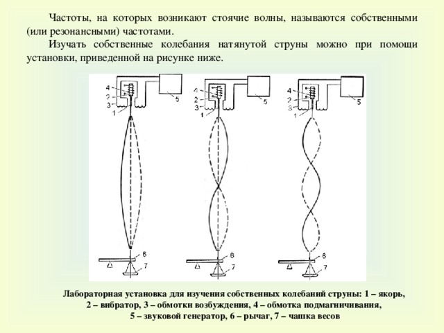 Частоты, на которых возникают стоячие волны, называются собственными (или резонансными) частотами. Изучать собственные колебания натянутой струны можно при помощи установки, приведенной на рисунке ниже. Лабораторная установка для изучения собственных колебаний струны : 1 – якорь, 2 – вибратор, 3 – обмотки возбуждения, 4 – обмотка подмагничивания, 5 – звуковой генератор, 6 – рычаг, 7 – чашка весов 