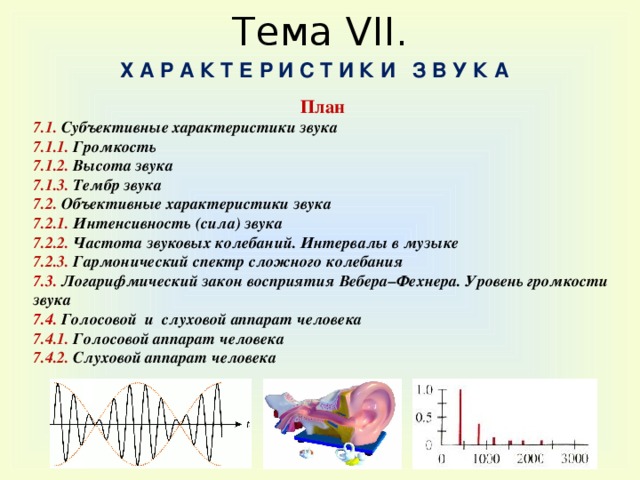 Различные силы высоты и характера звука