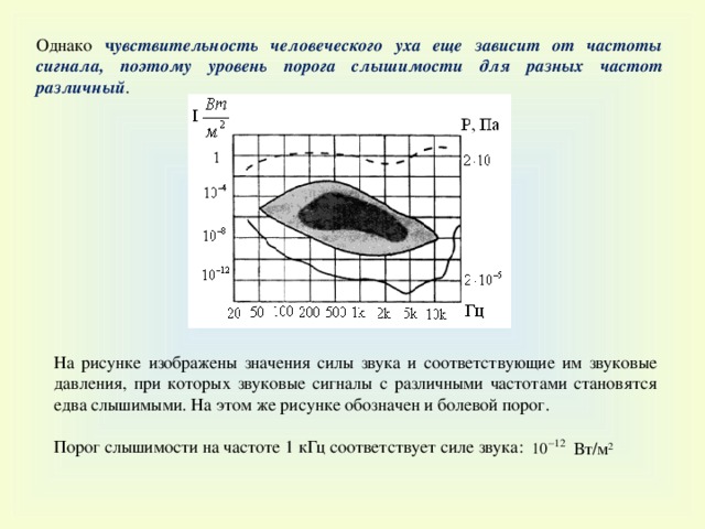 Порог слышимости человеческого уха. Уровень слышимости человеческого уха. Чувствительность человеческого уха Гц. Дать характеристику сигнала, изображённого на рисунке..