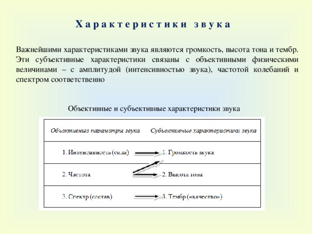 Объективные и субъективные характеристики звука. Субъективные характеристики звука громкость высота тембр. Субъективные параметры звука. Объективные физические характеристики звука.