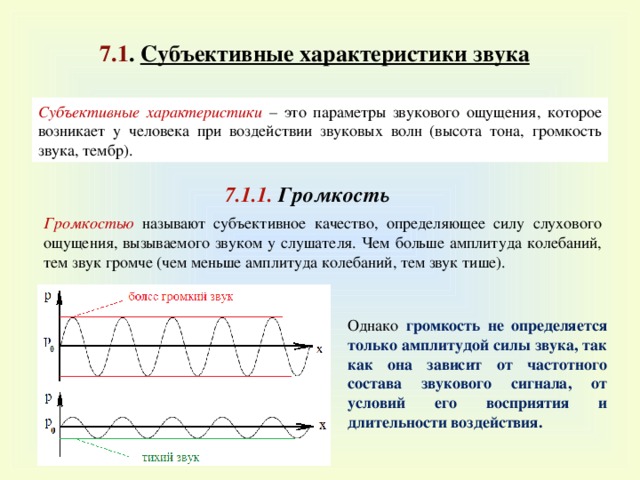 Характеристики звука